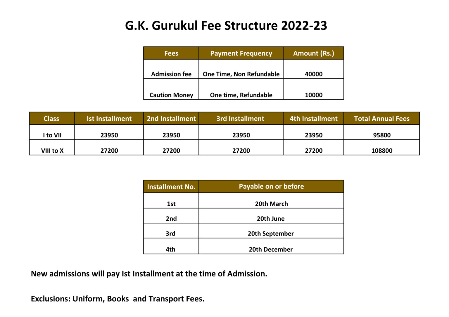 Fees Structure G.K. GURUKUL